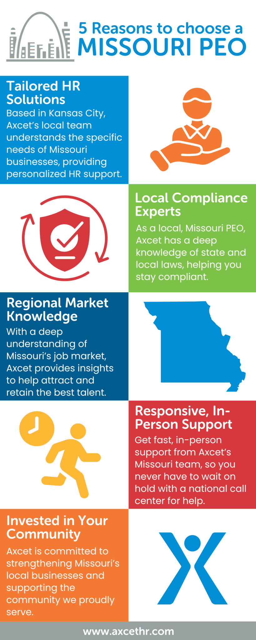 Infographic: '5 Reasons to Choose a Missouri PEO' showcasing local service, compliance, market insights, fast support, and community focus.